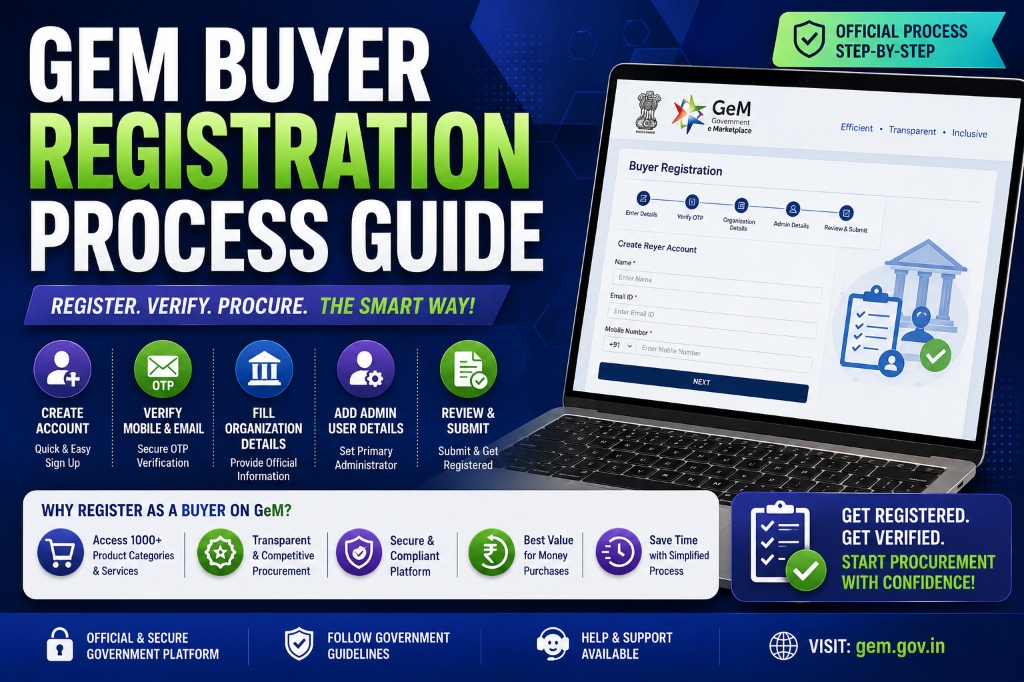 GeM Buyer Registration Process Guide 2026: Complete Step-by-Step Registration for Government Departments, PSUs & Autonomous Bodies