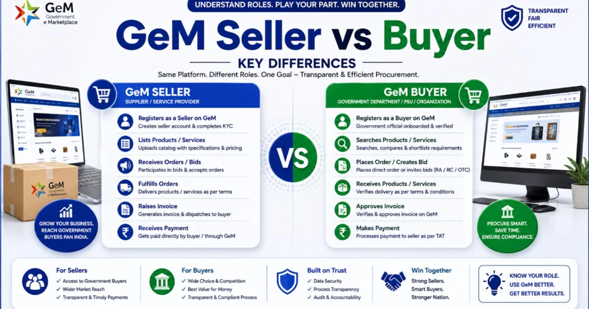 GeM Seller vs Buyer Key Differences 2026