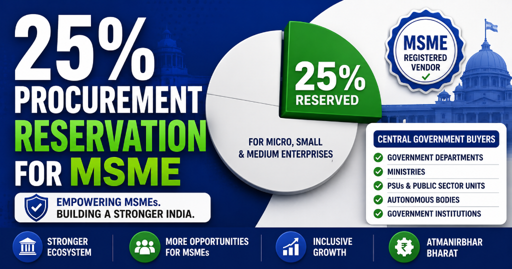 25% Procurement Reservation for MSME in Government Tenders India 2026: Complete Policy Guide