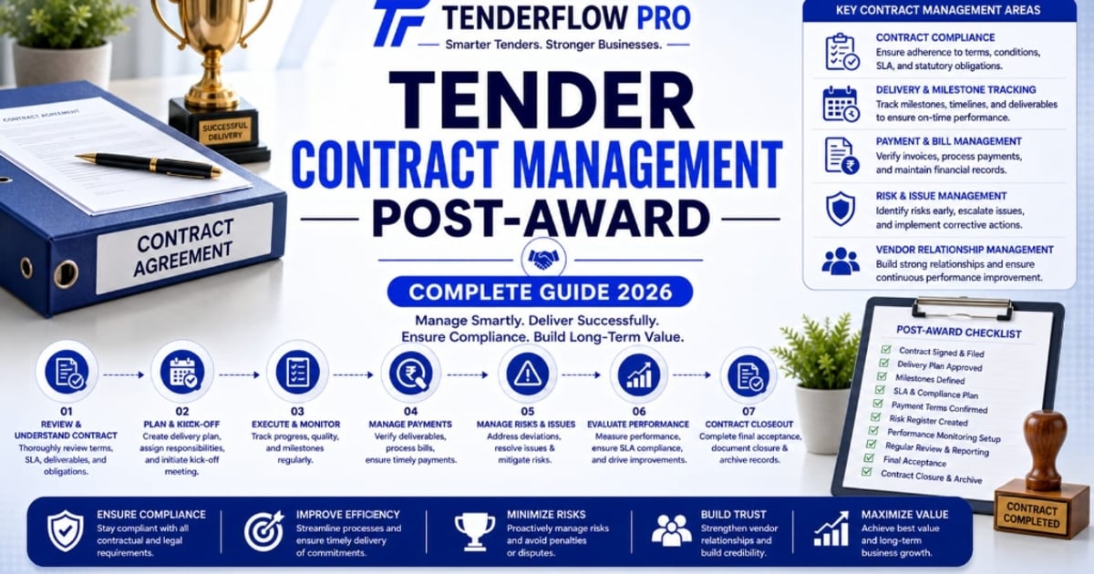 Tender Contract Management Post-Award Complete Guide 2026