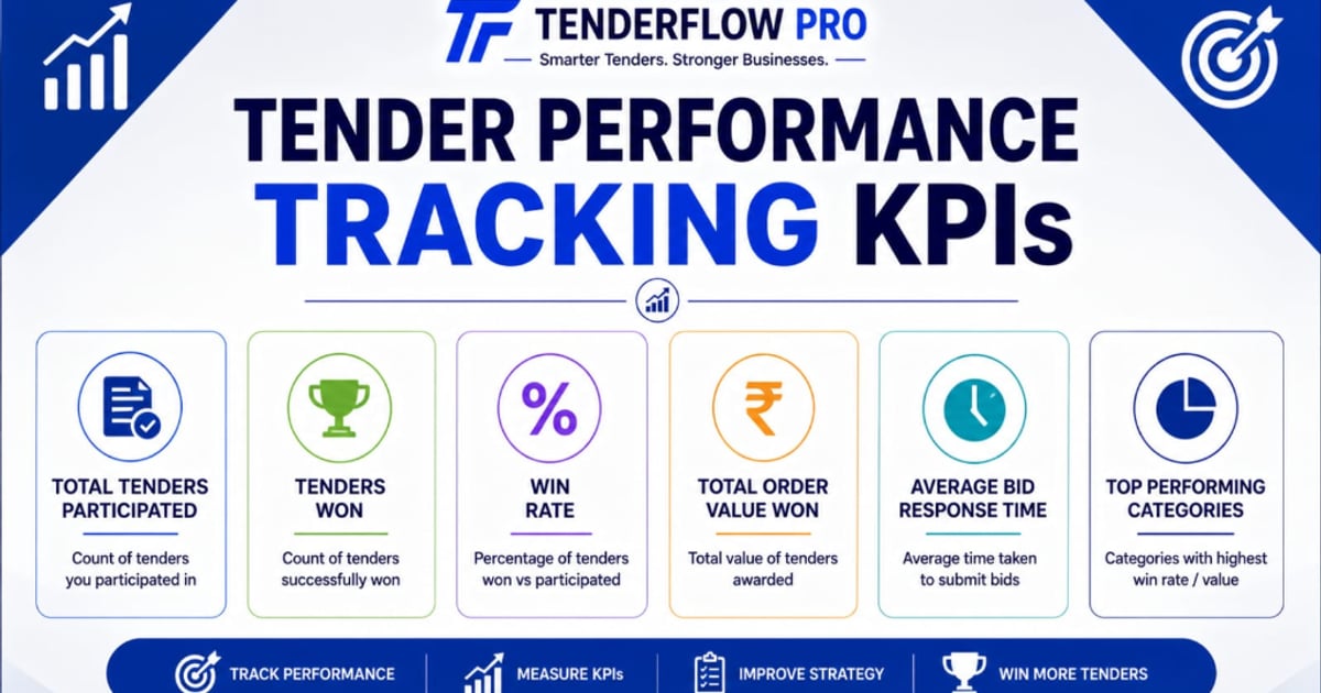 Tender Performance Tracking KPIs Guide 2026
